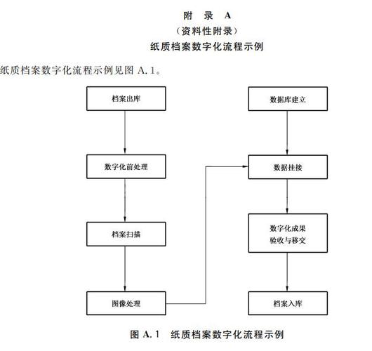 核心7大步骤，档案管理人必备(档案数字化扫描仪干货扫描) 99链接平台