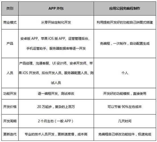 公司开发一款APP的成本是多少吗(开发成本公司就会更高) 软件优化