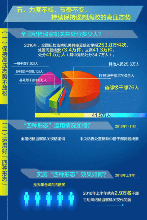 实践与思考｜浅析大数据背景下的初核工作(数据大数纪检监察办案中央纪委) 软件开发