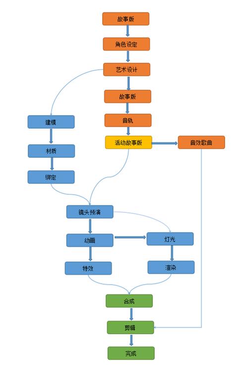 产品工业动画制作流程是什么(三维动画工业产品动画了解到) 软件开发