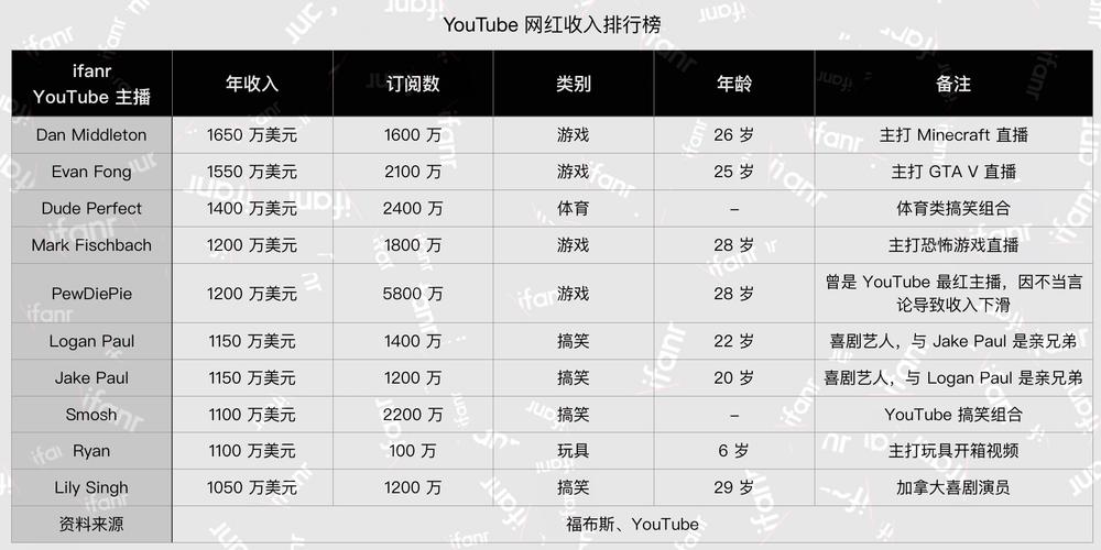 年轻高学历者收入更高(主播直播职业付费收入) 软件优化