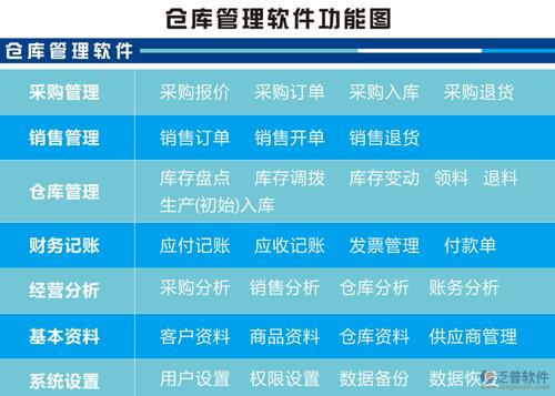 装修项目中、材料仓储管理软件都有哪些？(材料管理软件装修管理项目) 软件优化