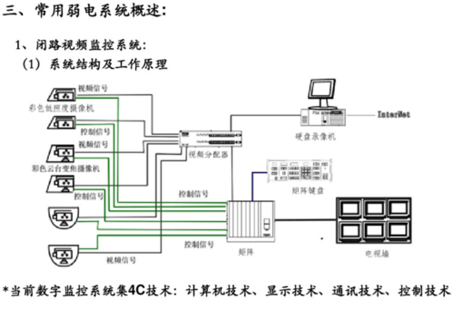 弱电工程是什么？(系统软件数据信号智能化) 排名链接