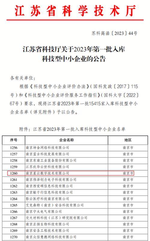 扬州创新中心五家企业入选2023江苏省科技型中小企业名单(创新科技中心企业科技有限公司) 软件开发