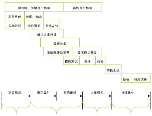 中小型铝型材厂选用ERP软件应该避免哪些“坑”？铝业专家告诉你(铝型材软件实施铝业选择) 99链接平台