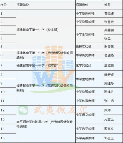 2024年福建南平市延平区公开招聘新任教师32人方案(延平笔试教师岗位报考) 排名链接