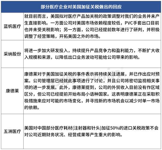 2021年关税调整方案发布 业内表示将鼓励医疗行业提高产品研发迭代速度(税率降低关税药品研发) 排名链接