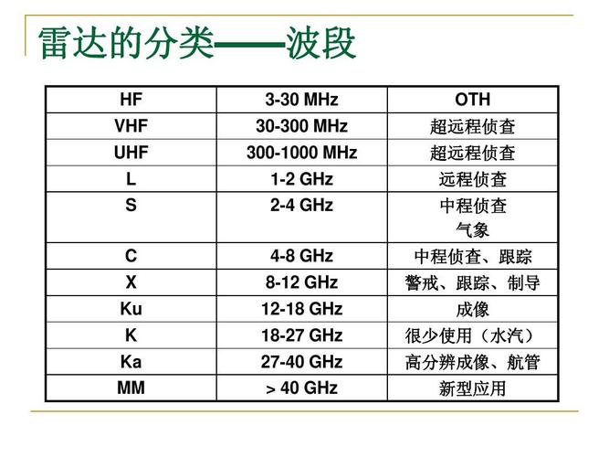 雷达的软件定义无线电用例(脉冲信号多普勒天线频段) 99链接平台