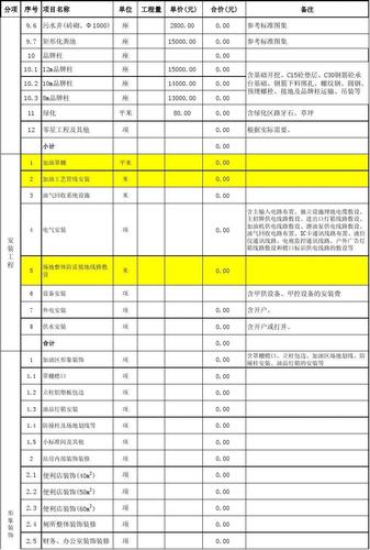 PPP项目超概后能直接调增合同投资额吗(项目政府概算投资项目投资额) 软件优化