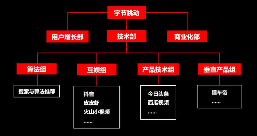 发力AI应用层(字节跳动之家部门团队) 99链接平台