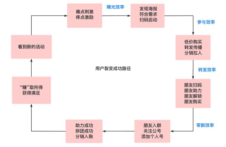 让客户有自己的选择 | ToB产业观察(客户自己的操作系统开源迁移) 99链接平台