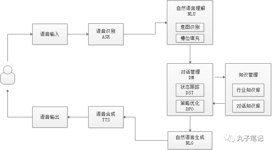 智能机器人控制APP的逻辑及开发架构(流程机器人访客产品对话) 软件优化