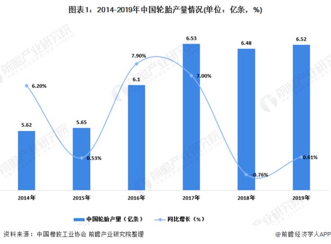 大幅提升管理效率(空转轮胎数据产能分析) 软件开发