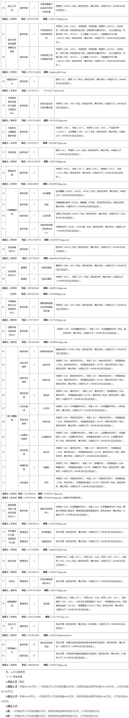 50人！江西这两所高校正在招聘……(人员报考岗位招聘条件) 排名链接