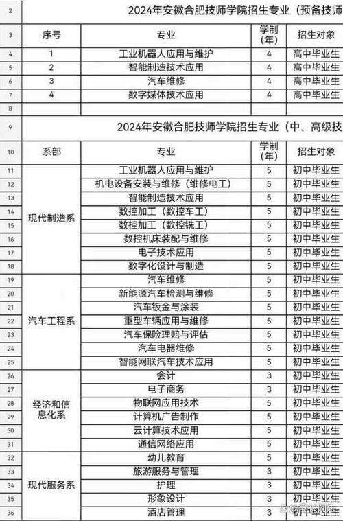 设30余个专业(齐鲁技工学院技师技能) 排名链接