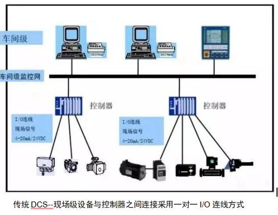 长见识了(接口协议工业控制控制中断) 软件优化