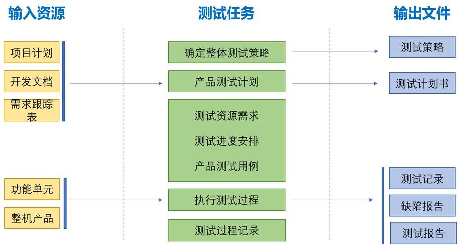 硬件研发质量控制的具体方法(设计质量硬件测试确保) 软件优化