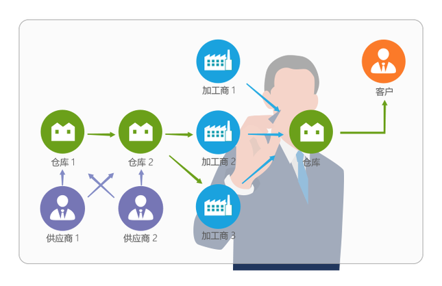 适合外包、服务公司，值得借鉴(企业员工软件管理系统外包) 99链接平台