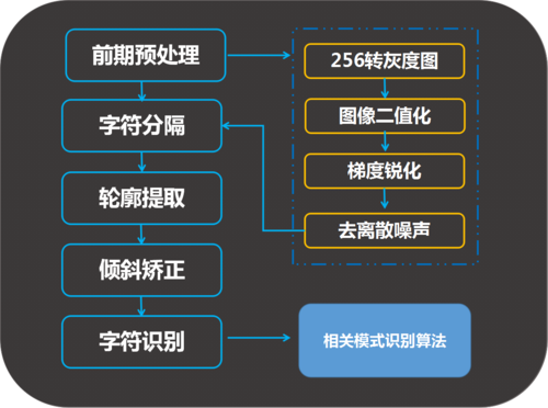 用于图像识别的五大最佳编程语言！(识别图像编程语言功能用于) 99链接平台