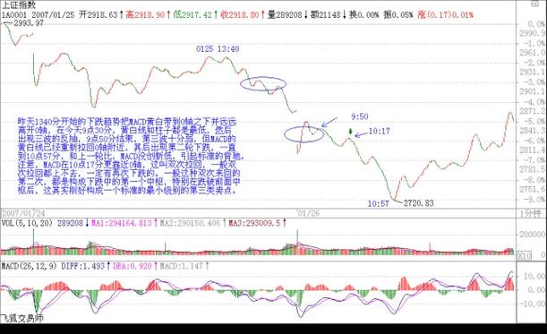 【天涯大盘技术分析】天涯技术2024年度大盘预测(天涯行业年度技术龙年) 99链接平台