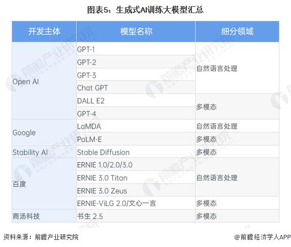 32篇AI大模型\u0026GPT+医学的论文(人工智能模型患者研究数据) 99链接平台