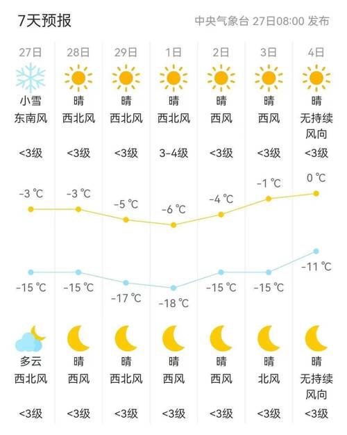 阵雪转晴，北风转北风3-4级(天气指数北风风力天气预报) 排名链接