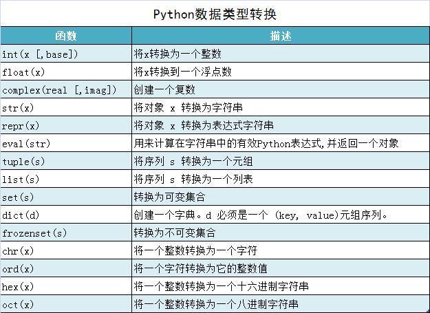 程序中变量和函数的命名方法(命名驼峰变量可读性数据类型) 软件优化