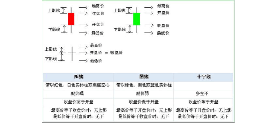 手把手教你如何从零开始系统的学习炒股(炒股股市都是学习分析) 排名链接