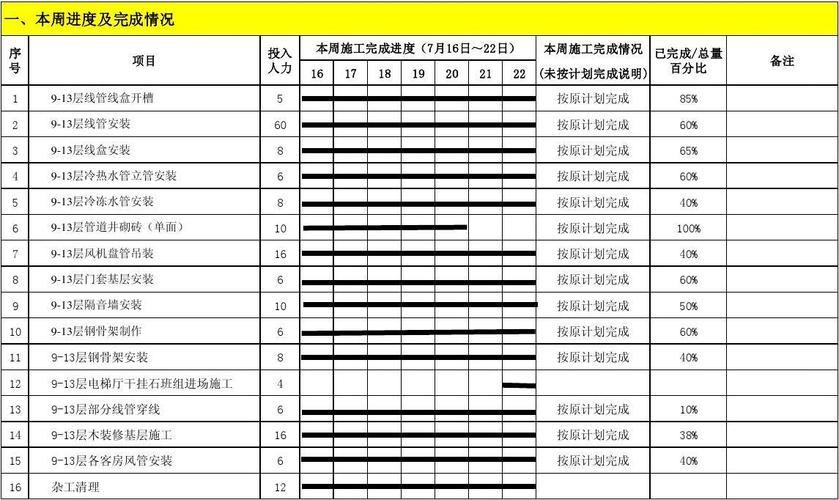 以周为时间节点，自动统计进度(工作工作流程进度节点环节) 软件优化