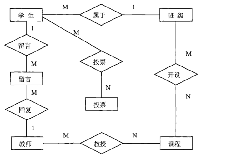 「数据架构」什么是实体关系图(ERD)?(实体关系数据库数据架构) 排名链接