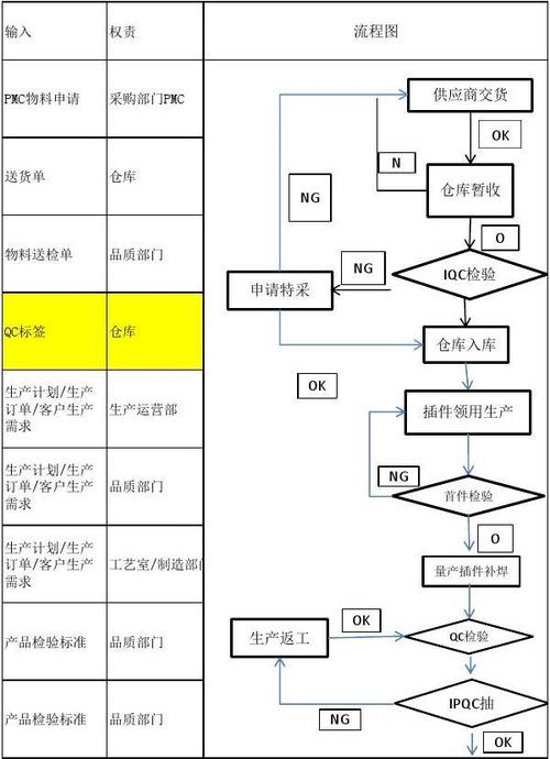 用电子表格和工作流工具自动化制造流程(工作流自动化文档制造流程) 软件优化