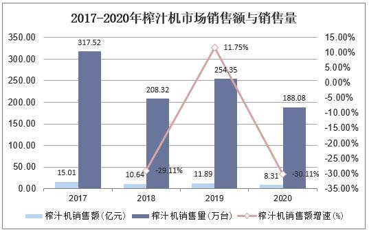 2024年榨汁机行业研究及分析报告(榨汁机全球销量收入行业) 99链接平台