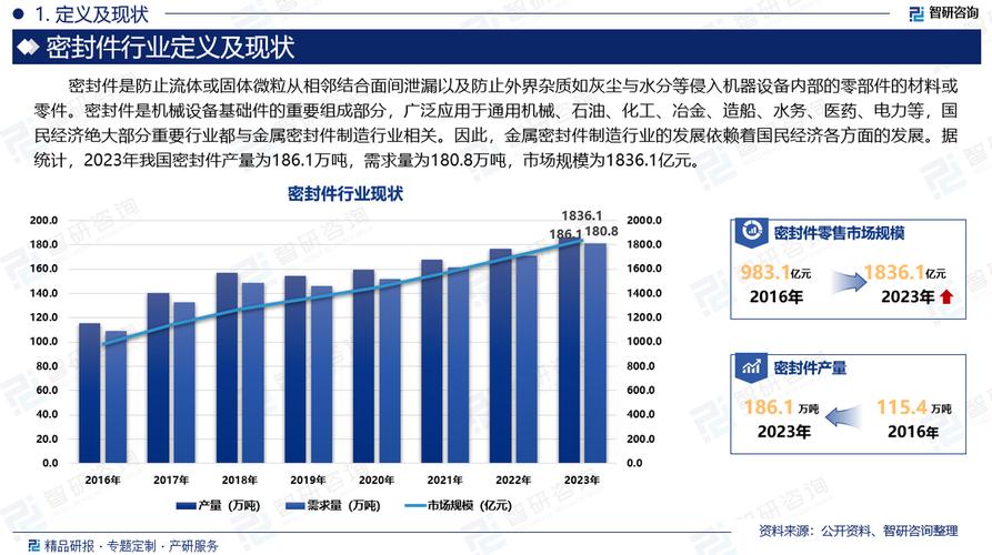 数据分析软件市场调研—2024年行业数据前景分析报告(分析数据软件全球销量) 99链接平台