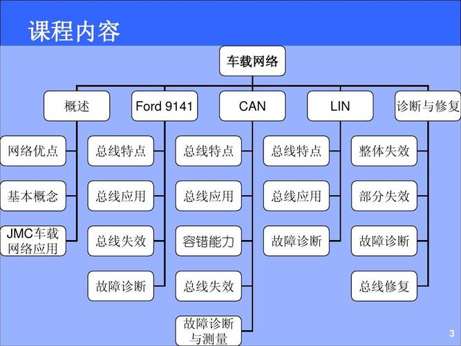 车载网络系统常用术语(数据传输术语系统网络) 排名链接