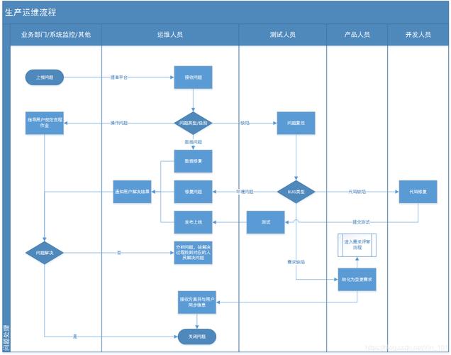 开发运维(DevOps)(应用程序部署持续集成步骤) 99链接平台