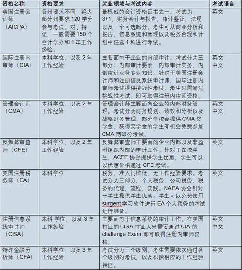 税务学专业毕业生就业前景和稳定薪资待遇的专业(税务薪资专业毕业生会计师事务所) 软件优化