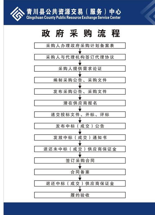 北京政府采购平台入驻流程(政府采购入围采购卖场企业) 99链接平台