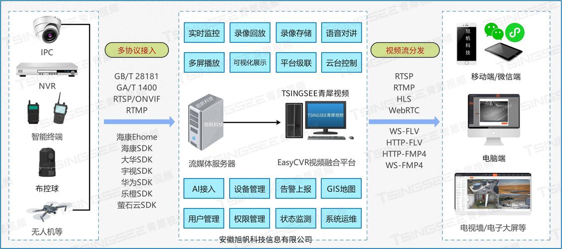 TSINGSEE渔业水产养殖智能视频监管系统方案(视频渔业监管智能告警) 99链接平台