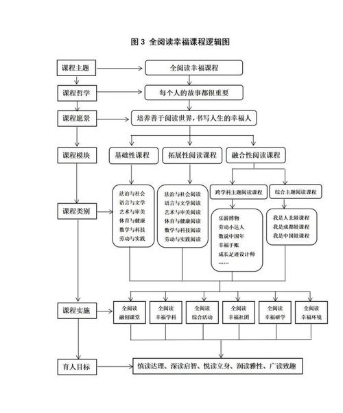 我的项目管理日记（上)(项目计划实施部长上线) 99链接平台