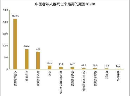 揭示寿命与多重因素的关联(寿命因素研究人员预测死亡) 软件开发