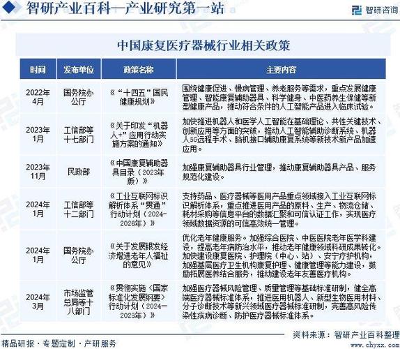 2024年中国创新医疗器械行业市场前景预测研究报告（简版）(创新医疗器械产业医疗研究报告) 软件优化