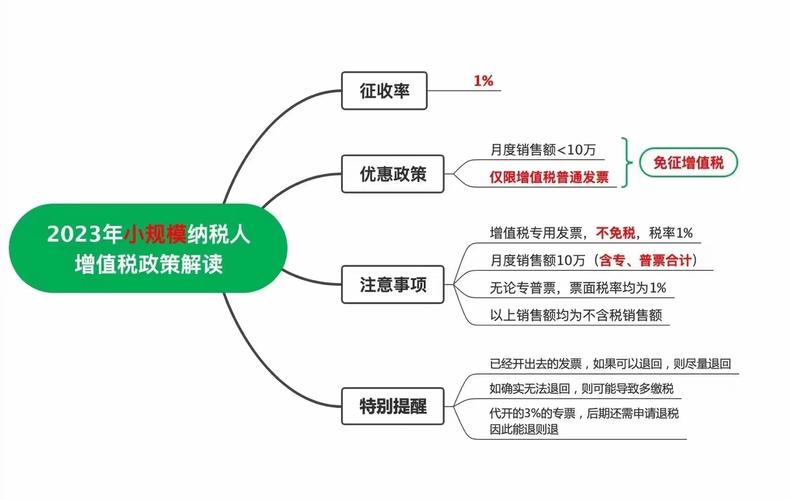 为什么海南博宇会计会成为您的不二选择(博宇服务记账企业会计) 软件优化