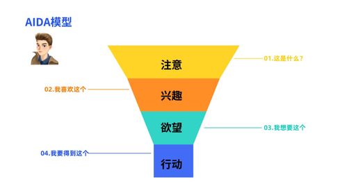 实现模型平台化减少模型维护的工作量(模型单元项目信号金融界) 排名链接