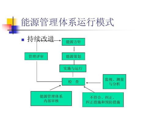 能有效实现资源节能管理(组件物理金融界包括资源) 排名链接