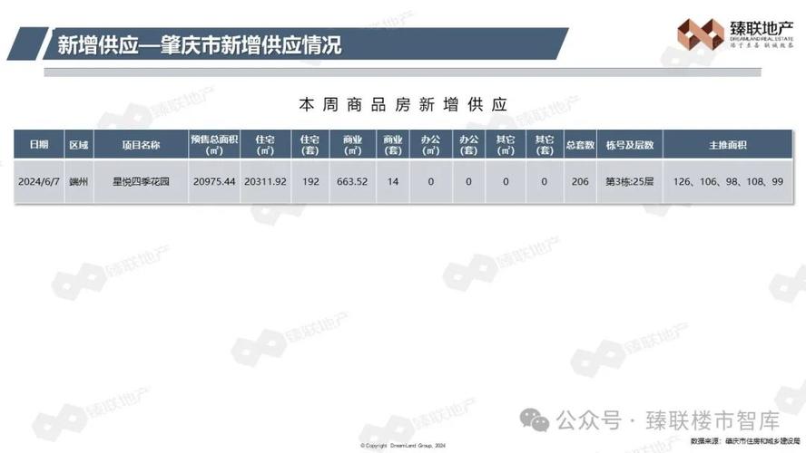 肇庆市房地产2023年9月市场监测报告(监测房地产报告市场环比) 99链接平台