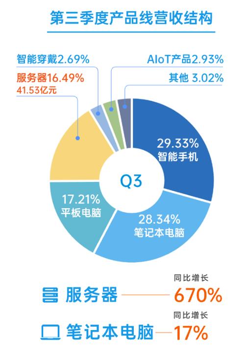 大客户与供应商重叠(亿元联网座舱该公司客户) 软件优化