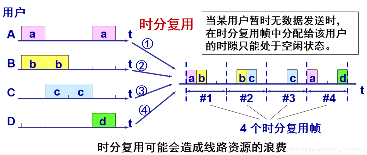 只用十分钟就教会了我实现高层次的复用(复用服务业务商品数据) 软件优化