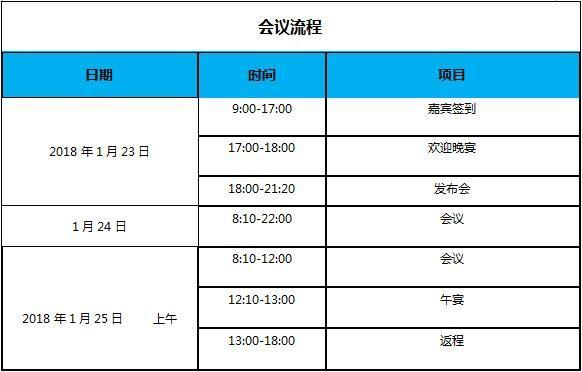 这4个步骤告诉你(线上研讨会会议互动市场部) 99链接平台