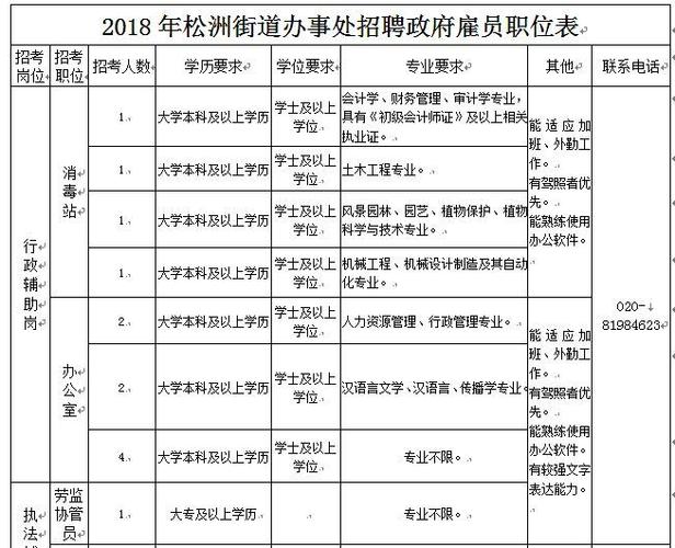 房山区一街道办事处招聘9人(东风聘用招聘街道办事处笔试) 软件开发