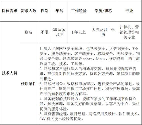 贵阳保德城市环境管理服务有限公司岗位招聘公告(岗位补贴应聘黔南福利) 软件优化